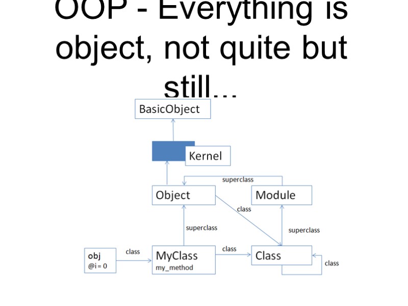 OOP - Everything is object, not quite but still...